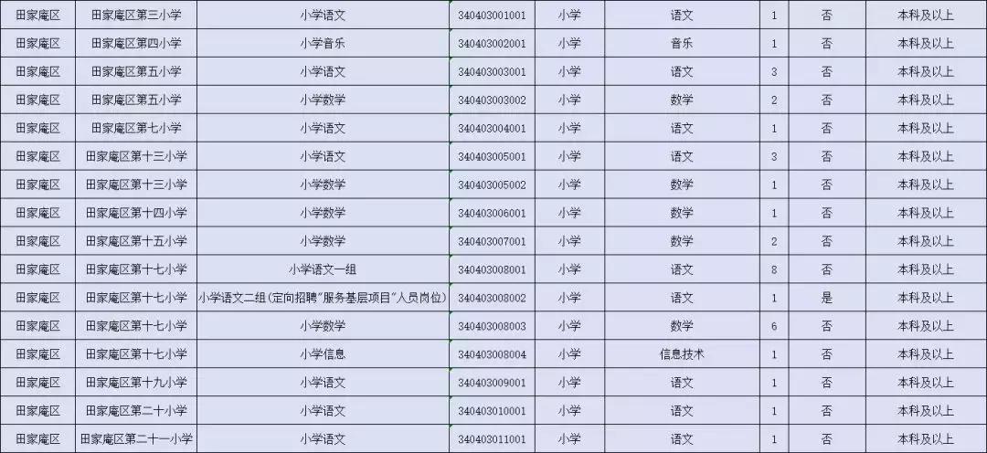 田家庵区医疗保障局招聘最新信息全面解析