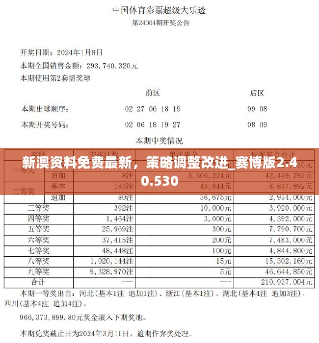 2024新奥资料免费精准175,实效性策略解析_8DM96.875