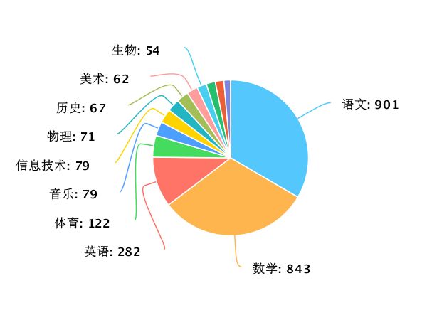 新澳天天开奖资料大全1052期,深度数据解析应用_HD48.32.12