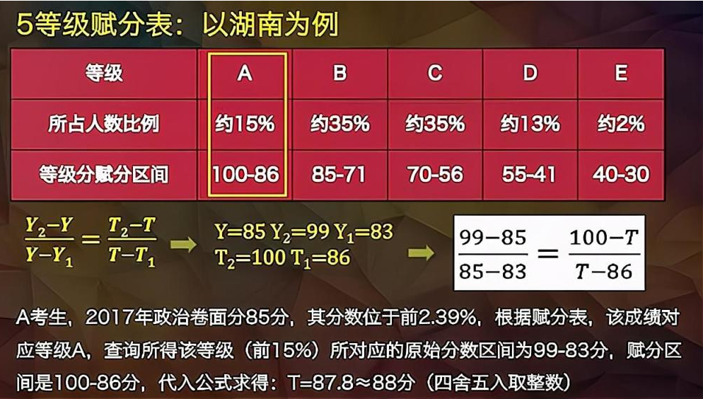 2024新奥历史开奖记录19期,诠释解析落实_3DM36.30.79