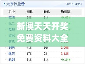 新奥天天彩免费资料最新版本更新内容,实证分析解释定义_3DM83.595