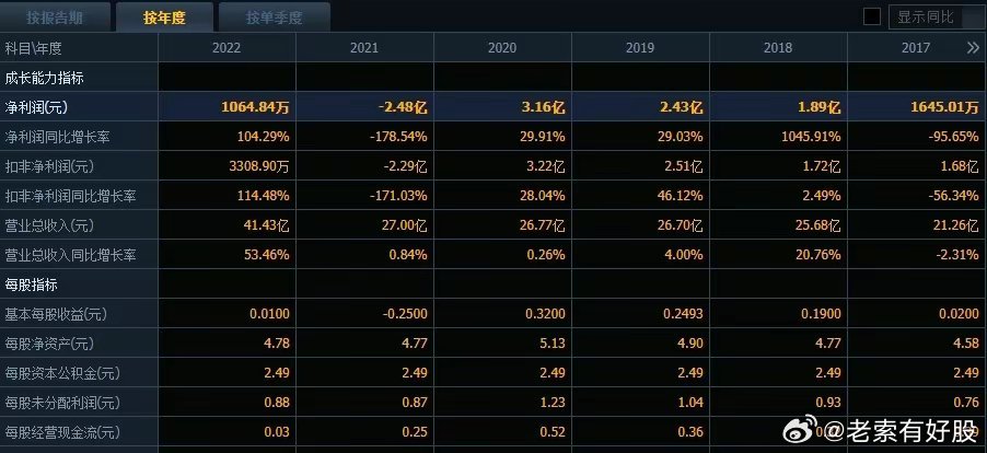 新澳六开彩开奖结果记录,真实数据解释定义_投资版11.942