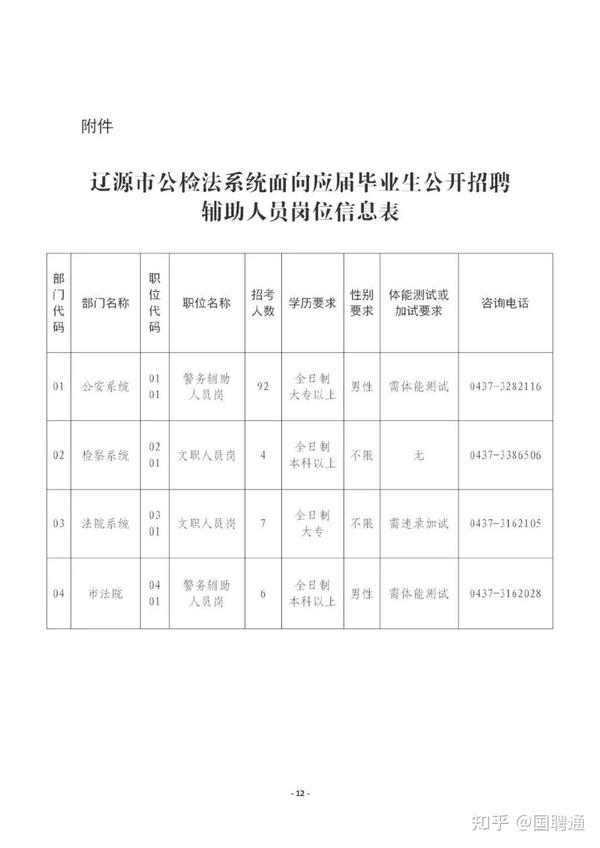 凌河区司法局最新招聘信息全面解析