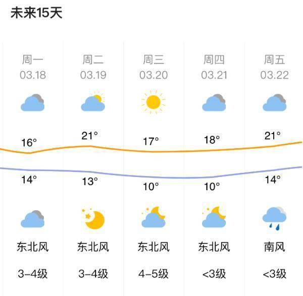 大茂镇最新天气预报信息