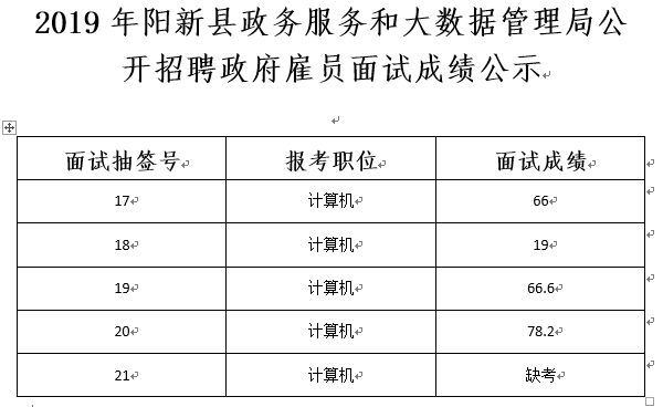 隆林各族自治县数据和政务服务局招聘启事概览