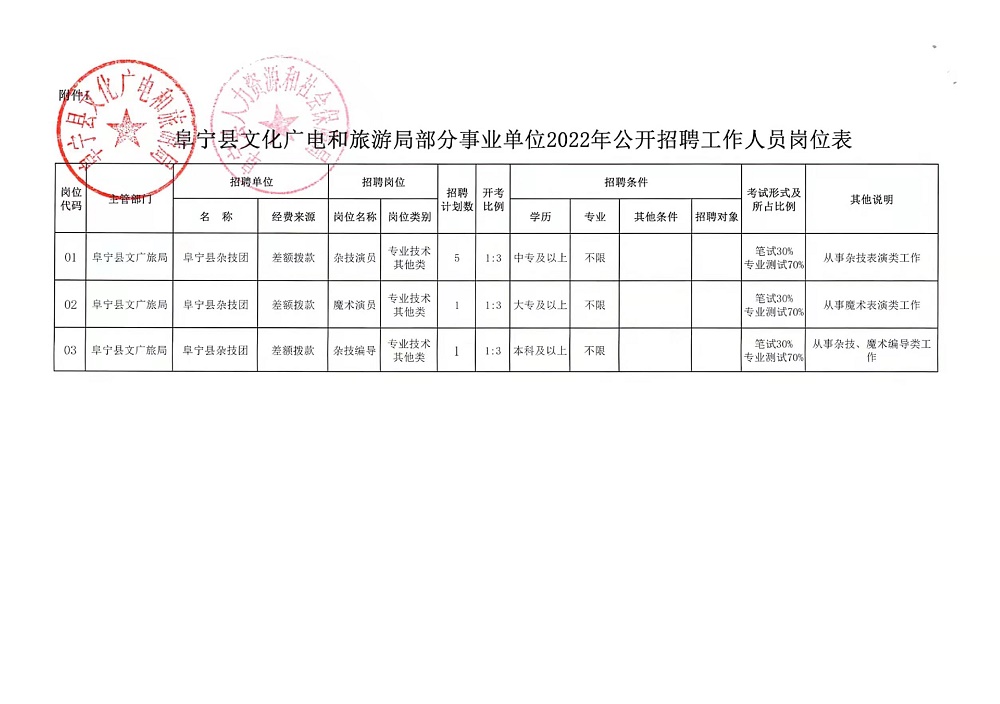 珙县财政局最新招聘概览