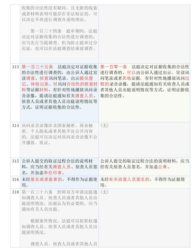 新澳门历史开奖记录查询,准确资料解释落实_轻量版2.282