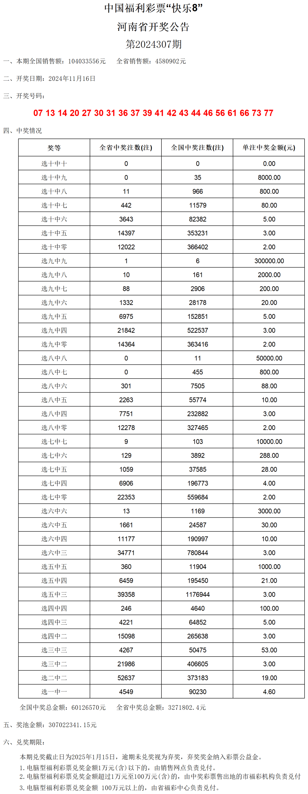 奥门六开奖号码2024年开奖结果查询表,稳定性计划评估_C版96.724