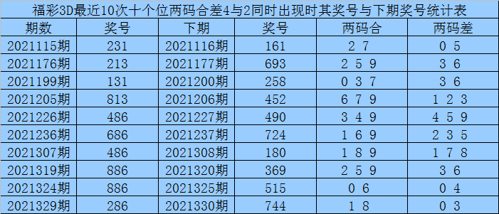 新澳内部资料精准一码波色表,数据解答解释定义_Mixed21.908