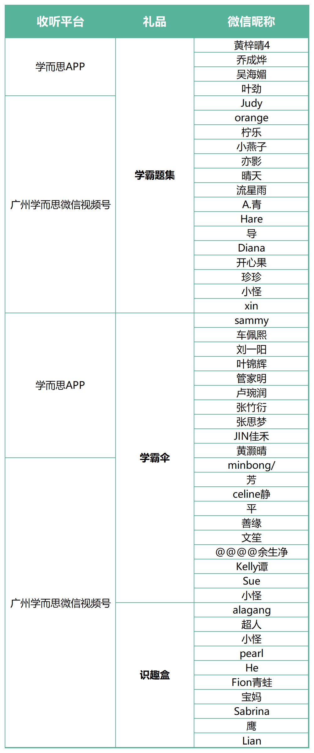 新澳门49码中奖规则,实地考察数据分析_N版57.190