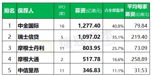 客户大全 第178页