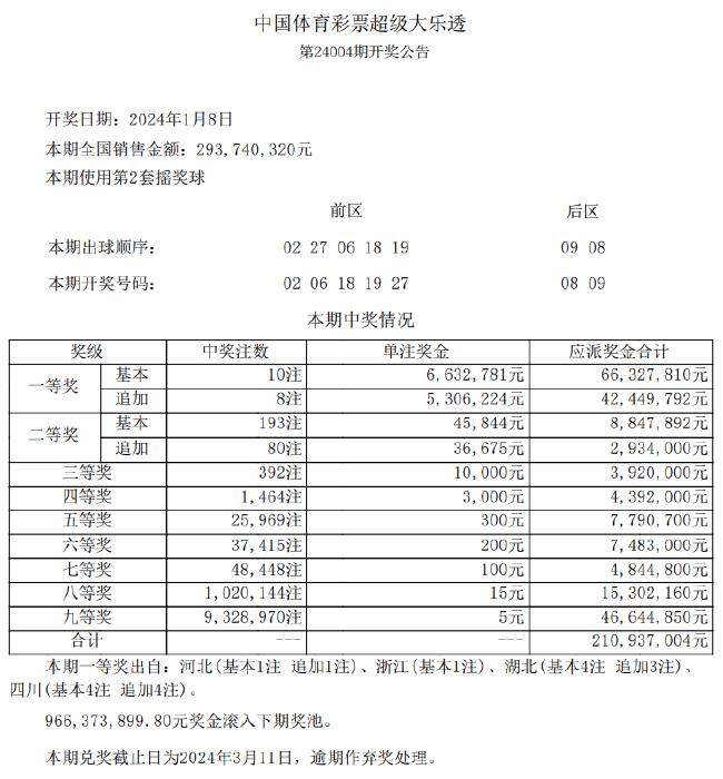 新澳天天彩免费资料查询85期,动态调整策略执行_Prime21.709