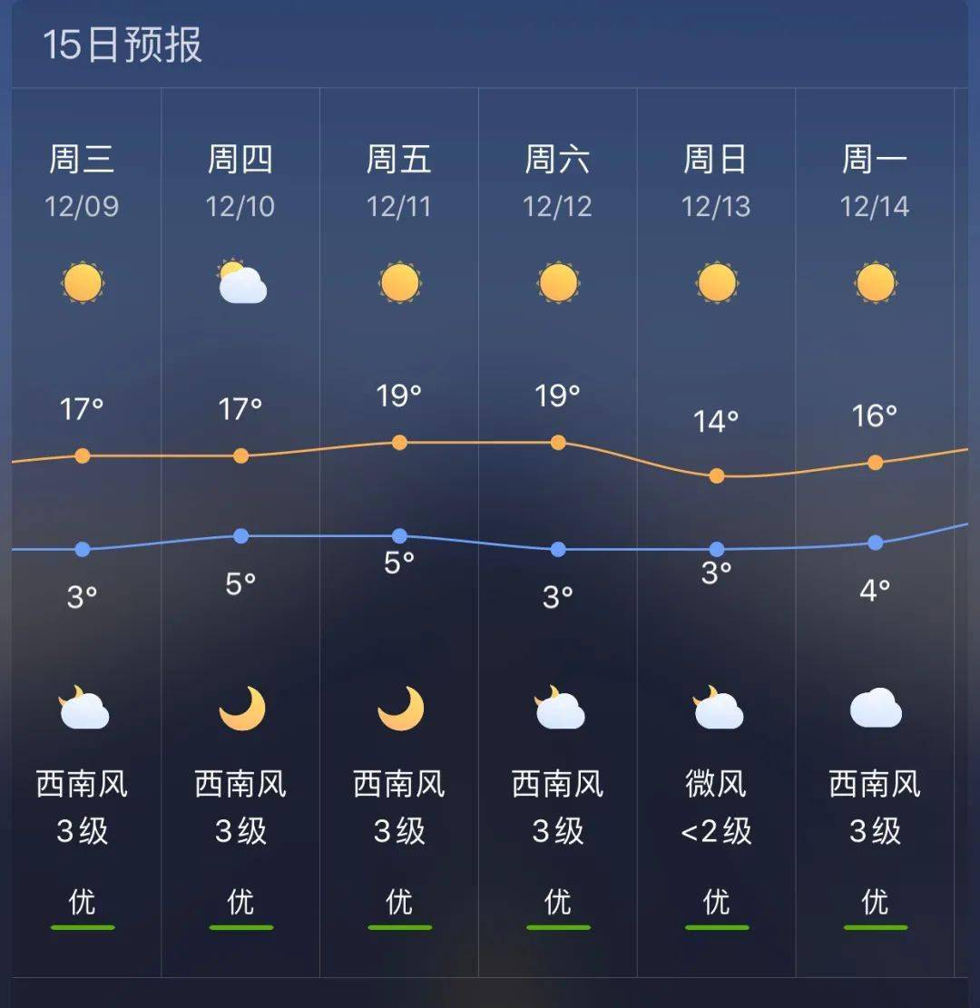 鸭江镇天气预报更新通知