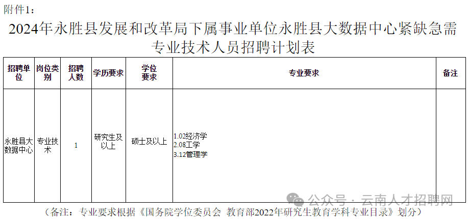 永仁县数据和政务服务局招聘启事概览