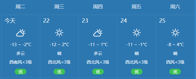 白城市工业园区天气预报更新通知