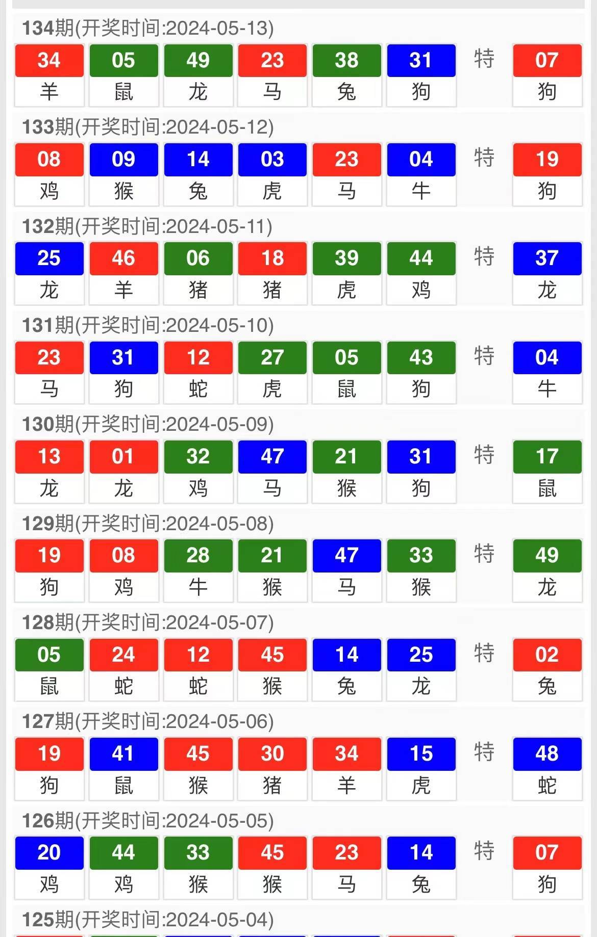 澳门三肖三码生肖资料,实地解答解释定义_Elite28.649