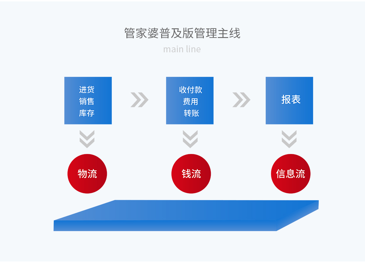 管家婆三期必开一期精准,实践性计划推进_Lite14.965