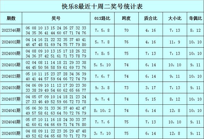 新澳天天开奖资料大全,可靠解析评估_android68.52