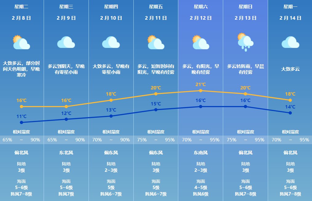 灯笼社区天气预报更新通知