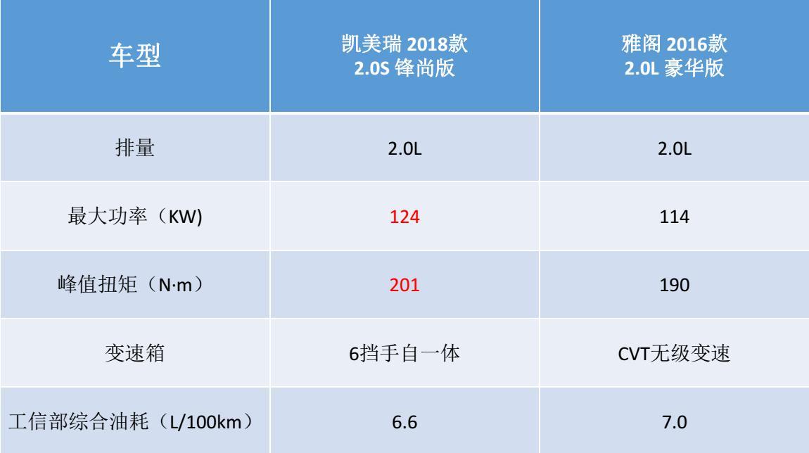 新澳今晚开奖结果查询,数据导向设计方案_精英版201.124