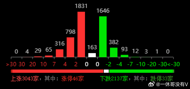 新澳开奖记录今天结果,数据驱动分析解析_vShop49.421