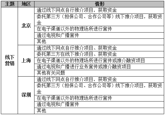 新澳天天免费资料大全,实践调查解析说明_限量版82.220