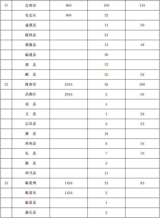 ￡王者★剑啸ぃ 第3页