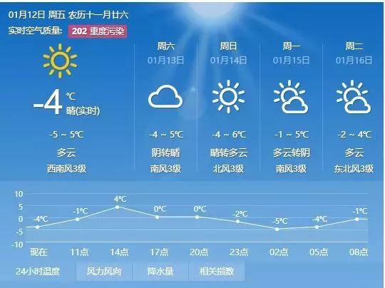 斯麦居委会天气预报更新通知