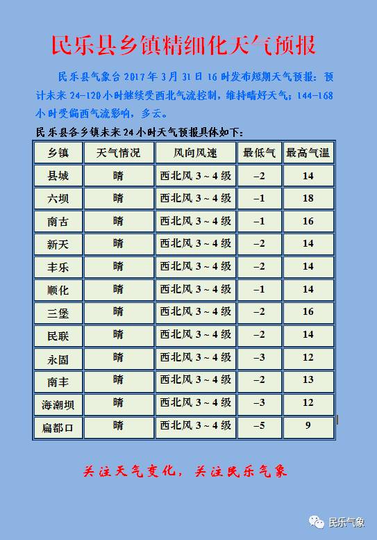 中心乡最新天气预报通知