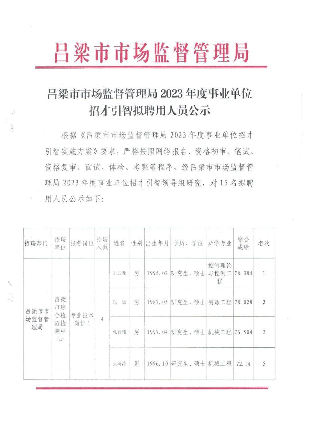 民乐县市场监督管理局最新招聘信息