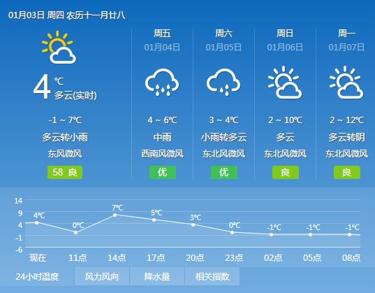 武连镇天气预报更新通知