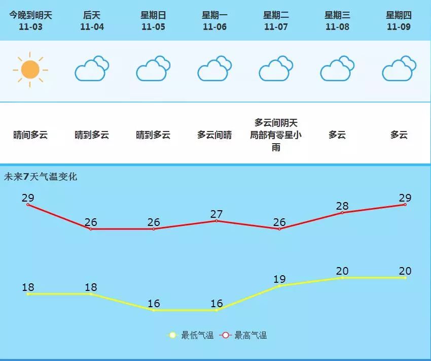 花桥街镇天气预报更新通知