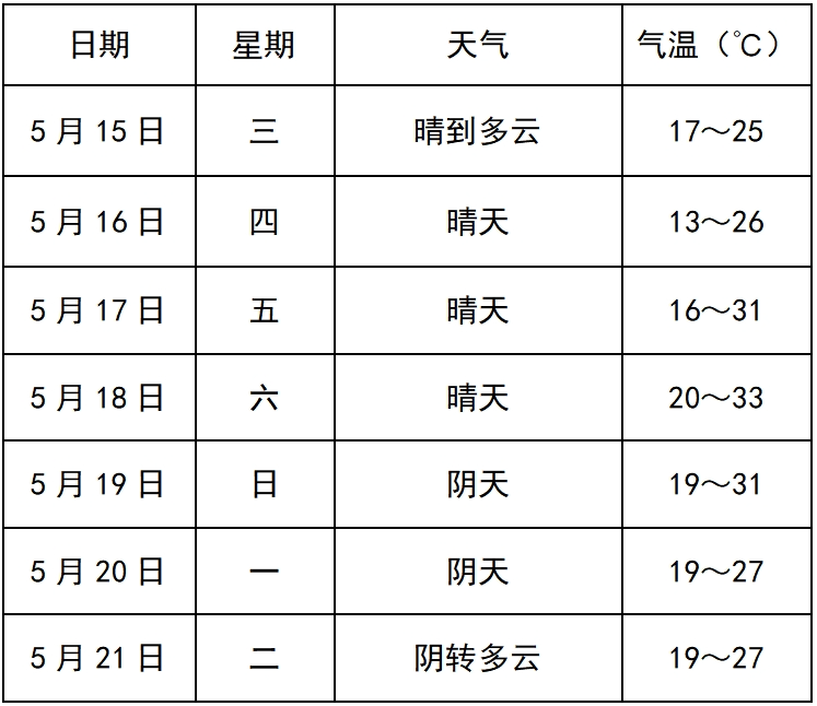 三七市镇天气预报更新通知