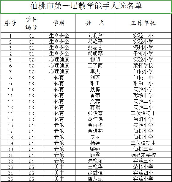 仙桃市小学人事任命揭晓，未来教育新篇章的引领者