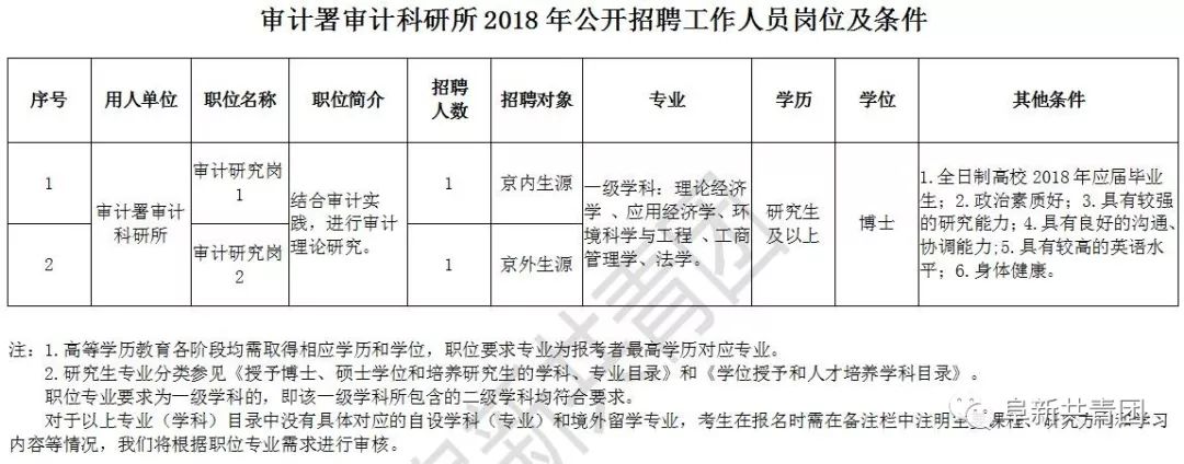 金坛市审计局最新招聘信息