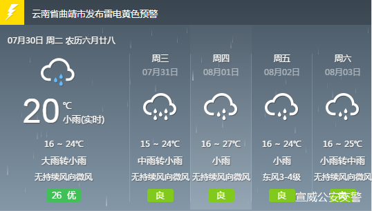 新发乡最新天气预报