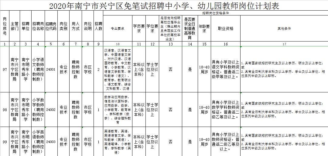 宁明县小学最新招聘信息汇总