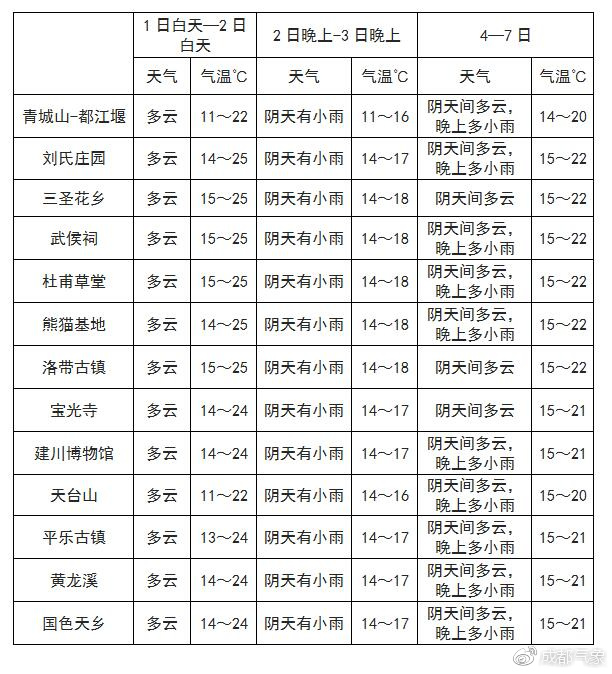 热麦村最新天气预报