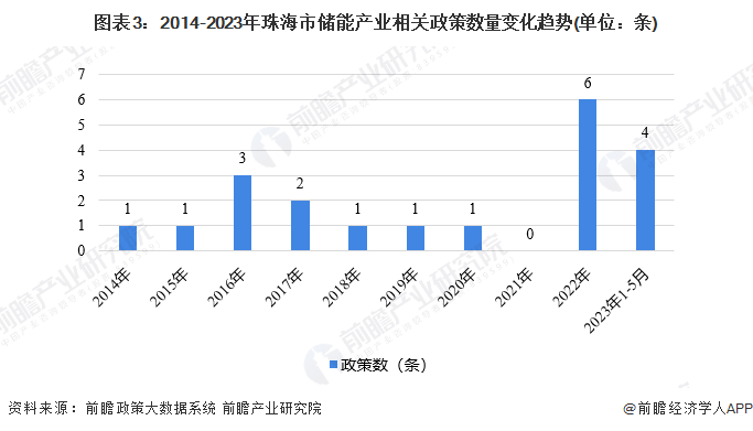 大厂回族自治县统计局最新发展规划深度研究