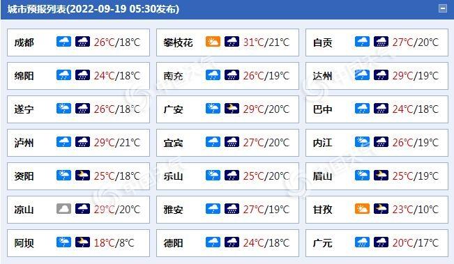 贡能村天气预报更新通知