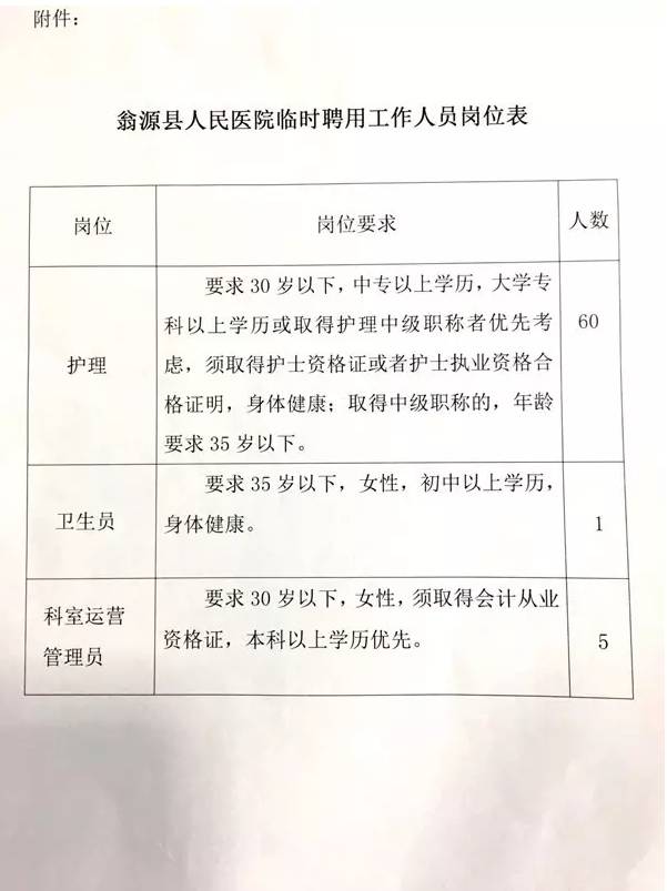 东源县医疗保障局招聘启事