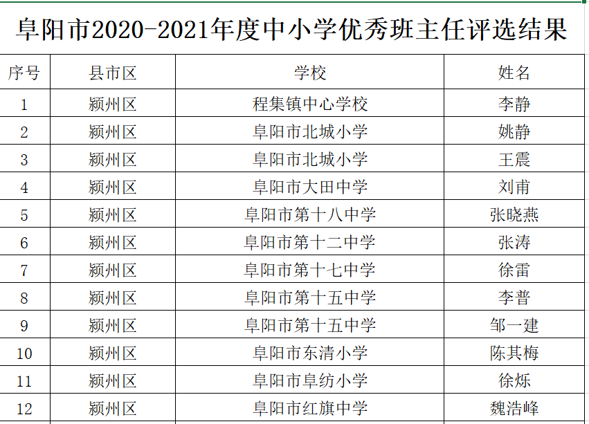 浈江区小学最新人事任命，引领未来教育的新篇章