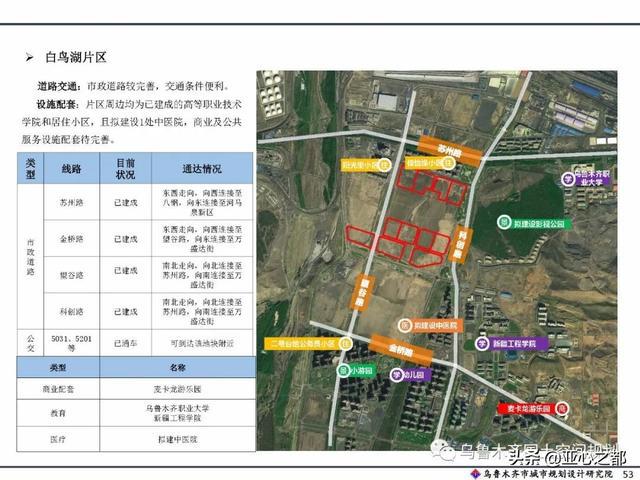 米东区医疗保障局未来发展规划展望