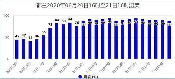 加堆村天气预报更新通知