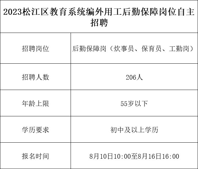 松江区初中招聘最新信息汇总