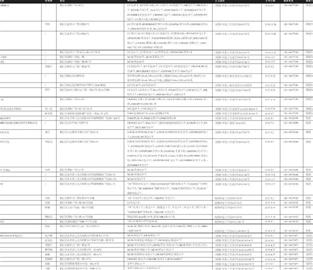 锦江区市场监督管理局最新招聘信息概览