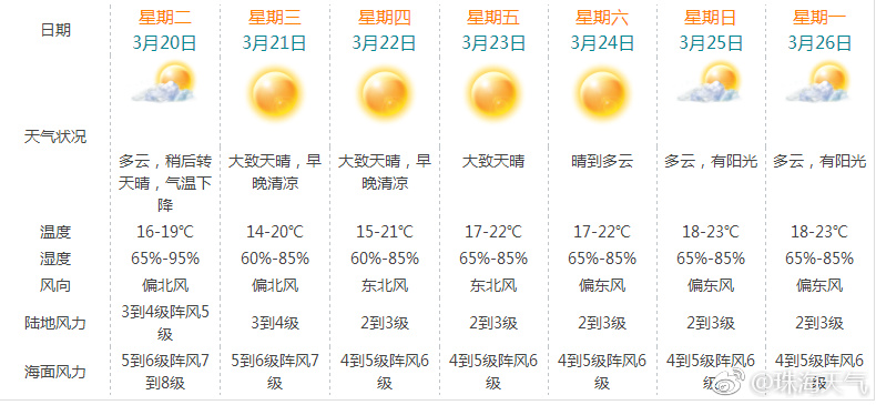 角尾乡最新天气预报通知