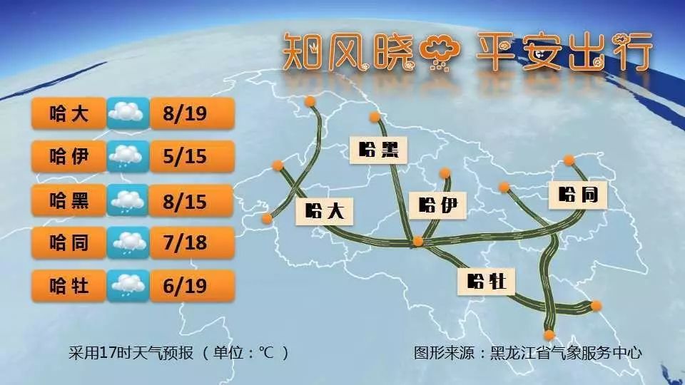 省庄镇最新天气预报