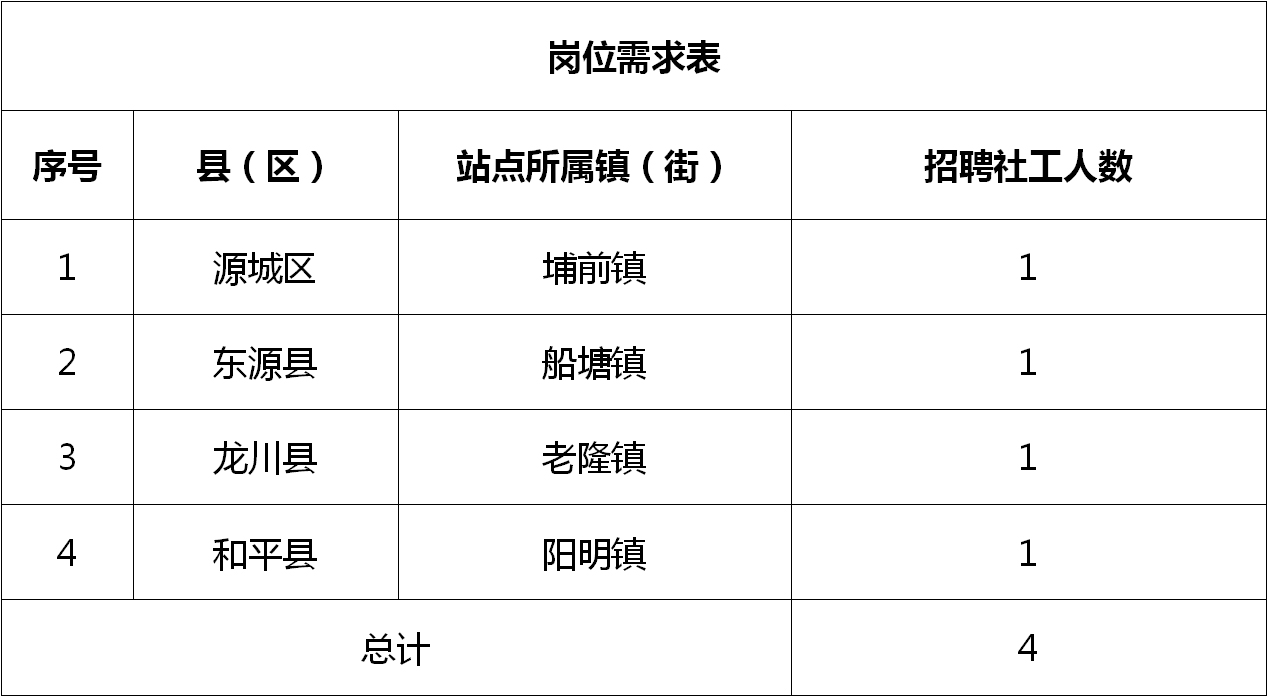 荆州区数据和政务服务局最新招聘信息详解