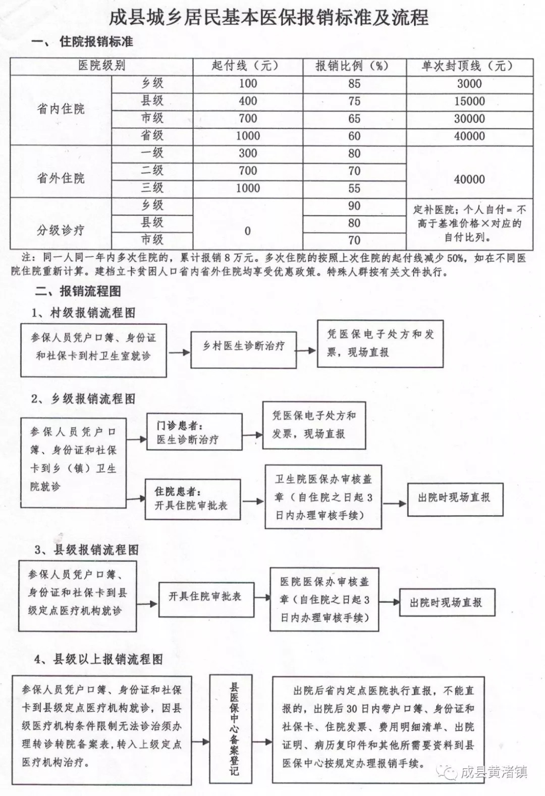 建湖县医疗保障局发展规划展望